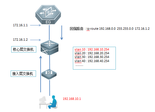 岳陽(yáng)新今品貿(mào)易有限公司,湖南弱電系統(tǒng)工程,湖南建筑智能化工程