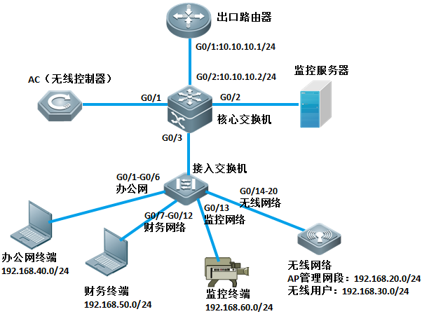 岳陽新今品貿易有限公司,湖南弱電系統(tǒng)工程,湖南建筑智能化工程